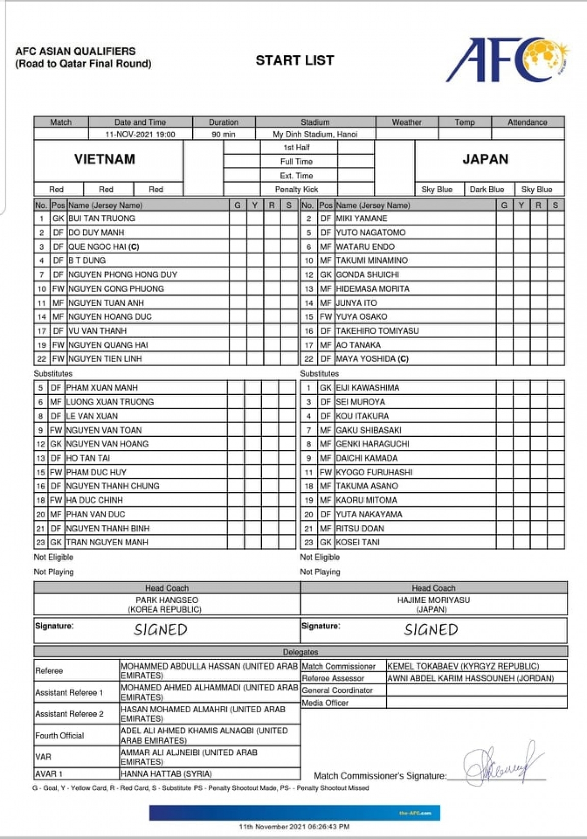 Danh sách đăng ký của 2 đội tuyển Việt Nam và Nhật Bản