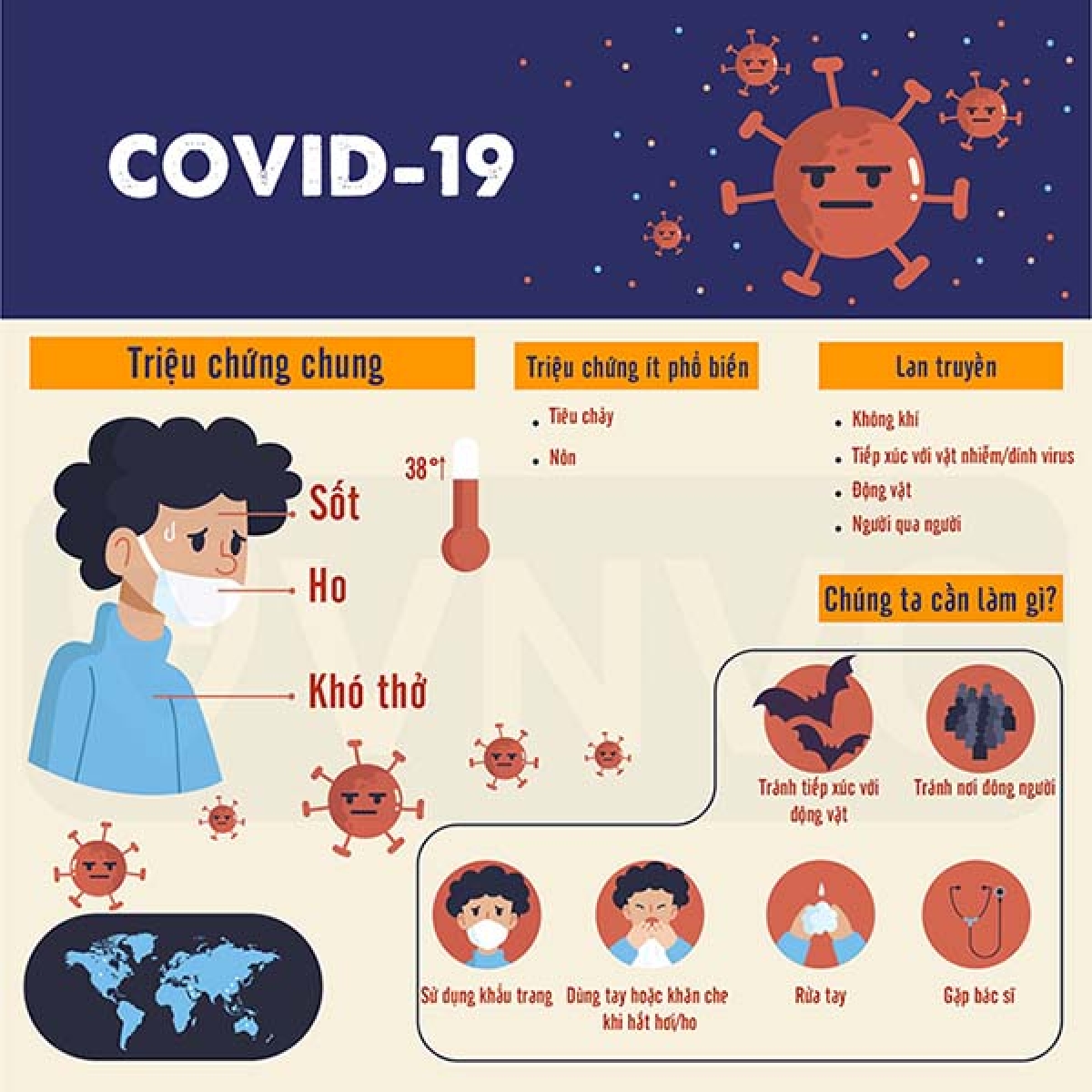 Các dấu hiệu điển hình của bệnh Covid-19