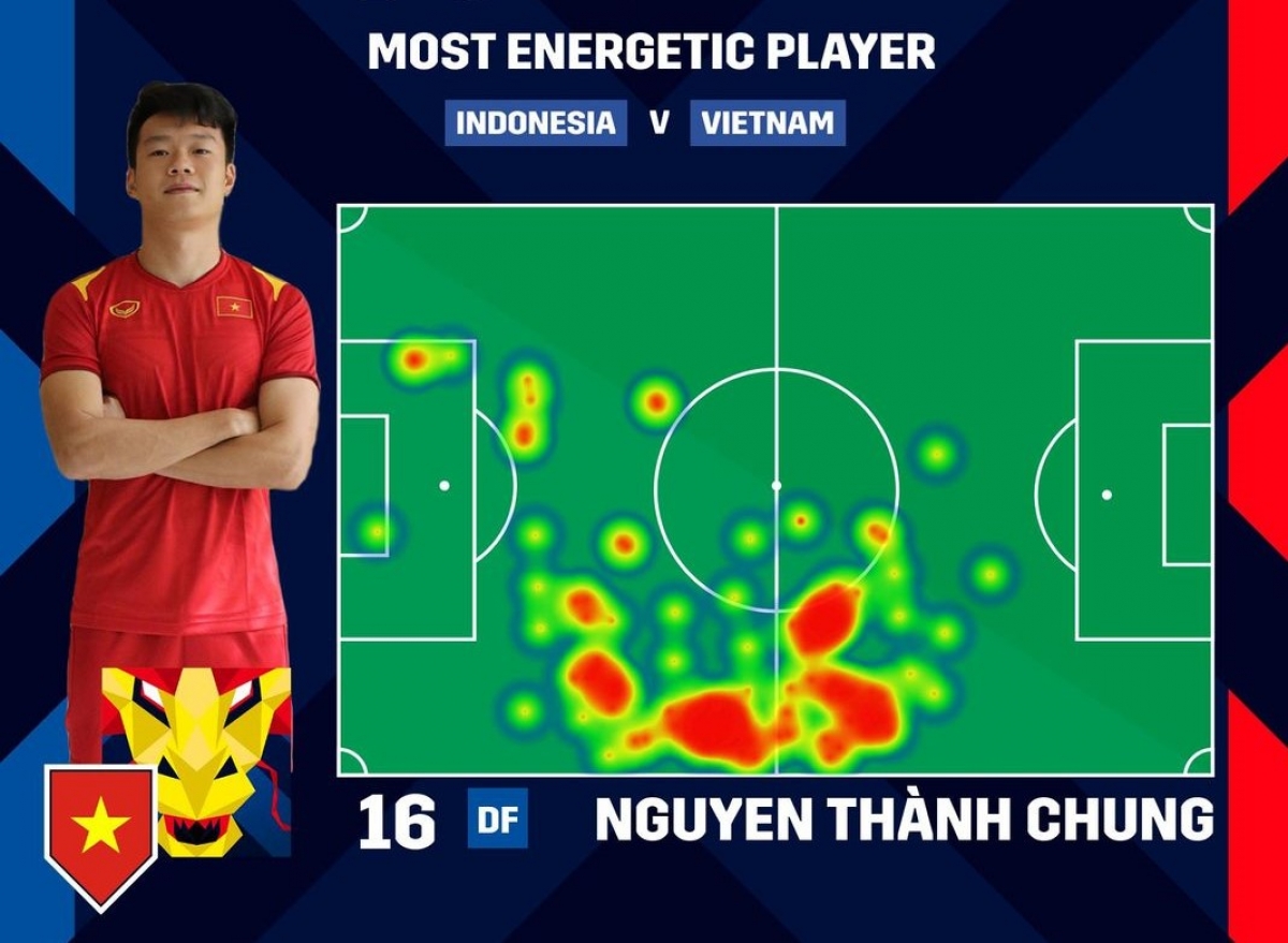 Thành Chung là cầu thủ năng nổ nhất trận đấu (Ảnh: AFF)