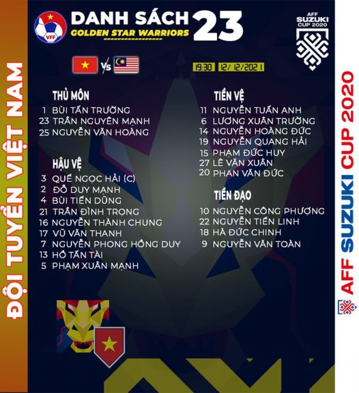 Danh sách chính thức 23 cầu thủ đăng ký thi đấu trận gặp ĐT Malaysia