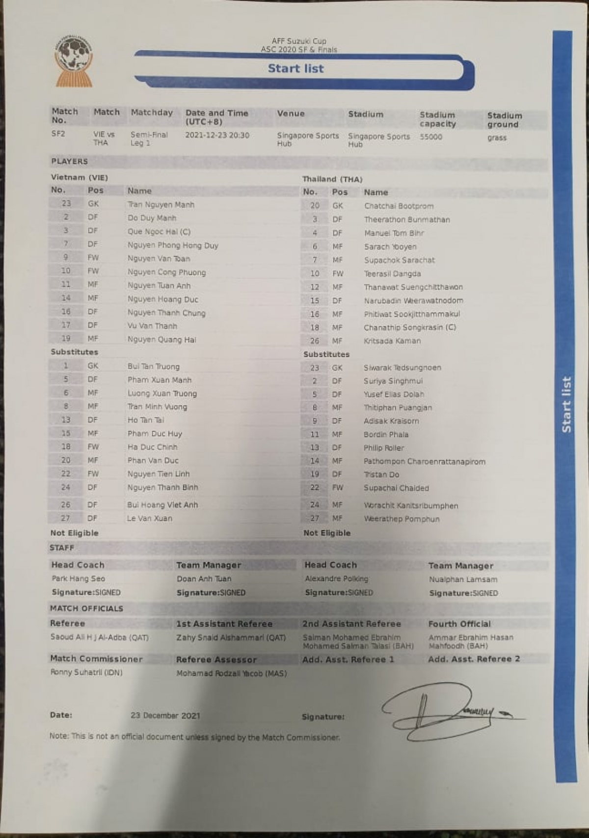 Danh sách thi đấu của hai đội ở bán kết lượt đi trên SVĐ Quốc gia Singapore