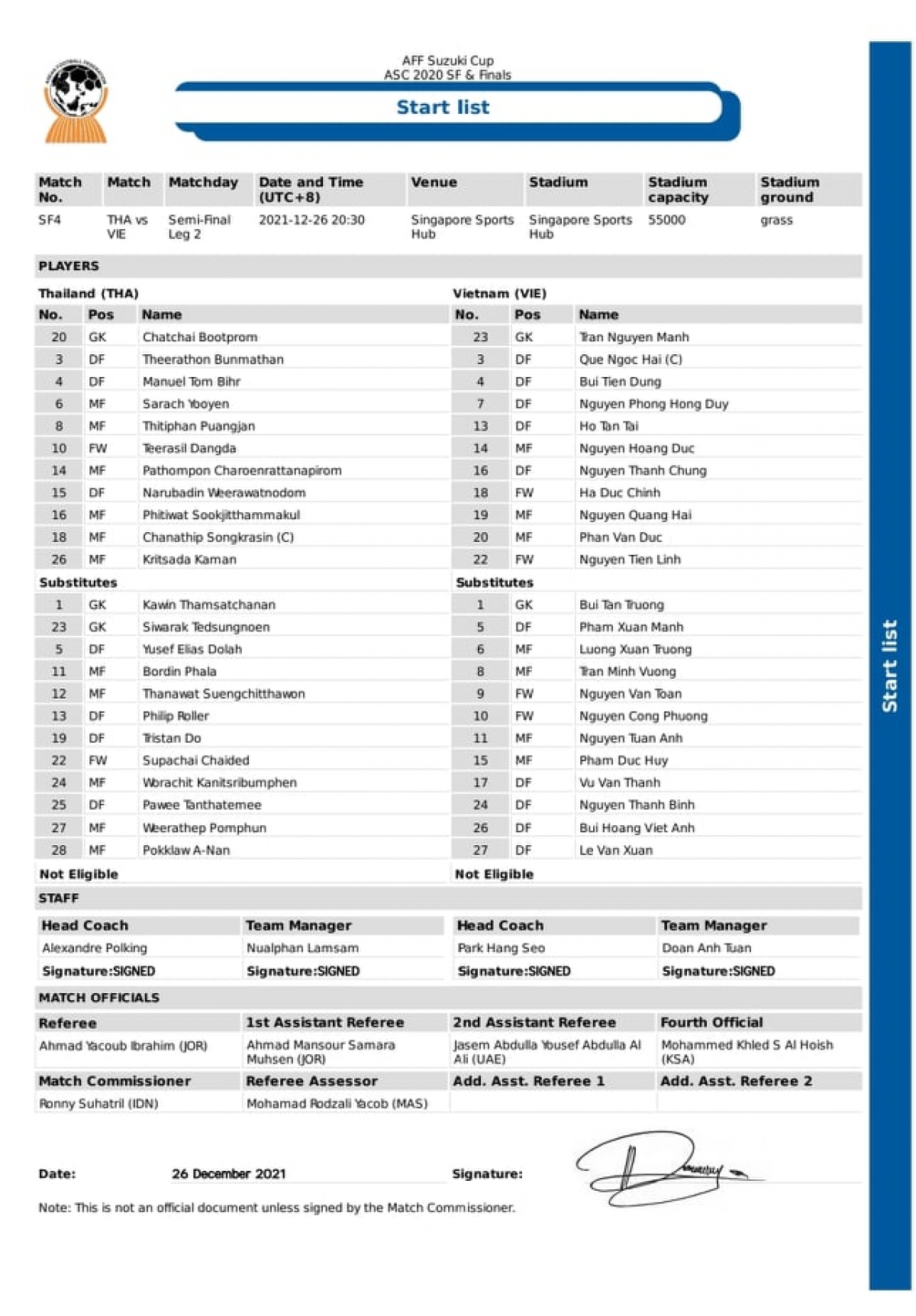 Danh sách đăng kí thi đấu của tuyển Việt Nam và Thái Lan ở bán kết lượt về AFF Cup 2020
