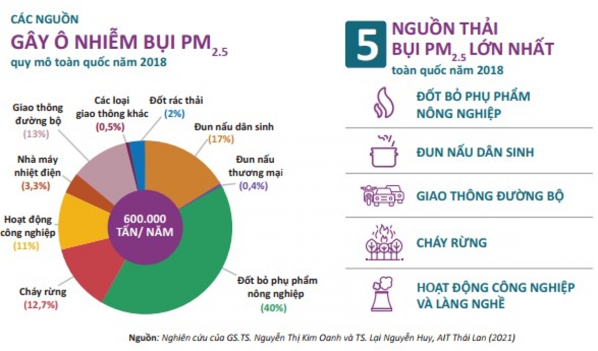 Báo cáo đầu tiên về “Hiện trạng bụi PM2.5
ở Việt Nam giai đoạn 2019-2020 sử dụng dữ liệu đa nguồn”