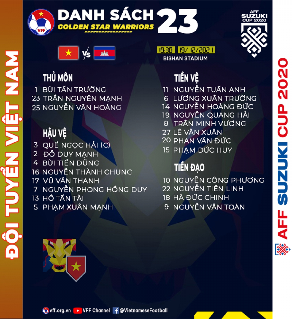 Danh sách đội tuyển Việt Nam trong trận đấu với tuyển Campuchia