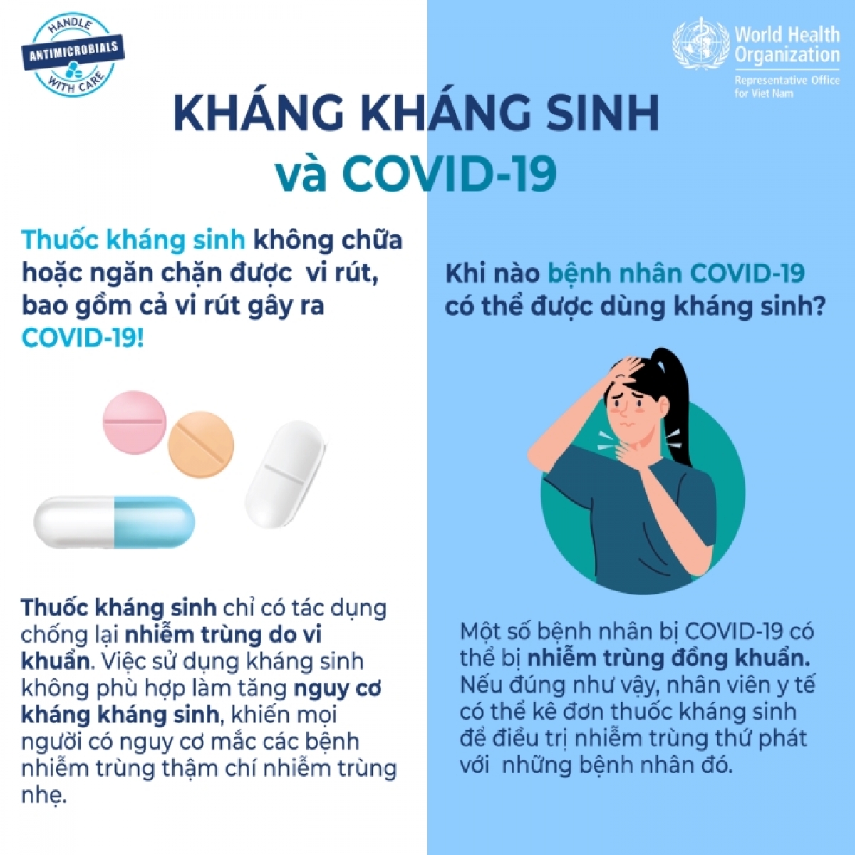Khuyến cáo của Tổ chức Y tế thế giới về việc sử dụng kháng sinh ở bệnh nhân Covid-19