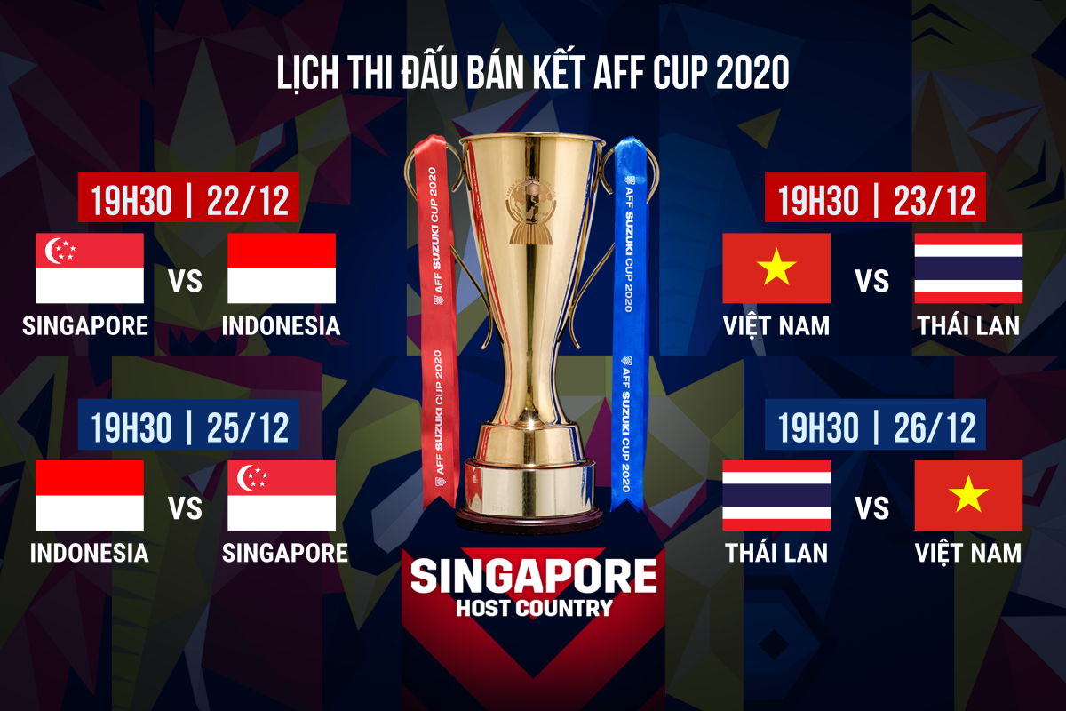 Lịch thi đấu vòng bán kết AFF Cup 2020.