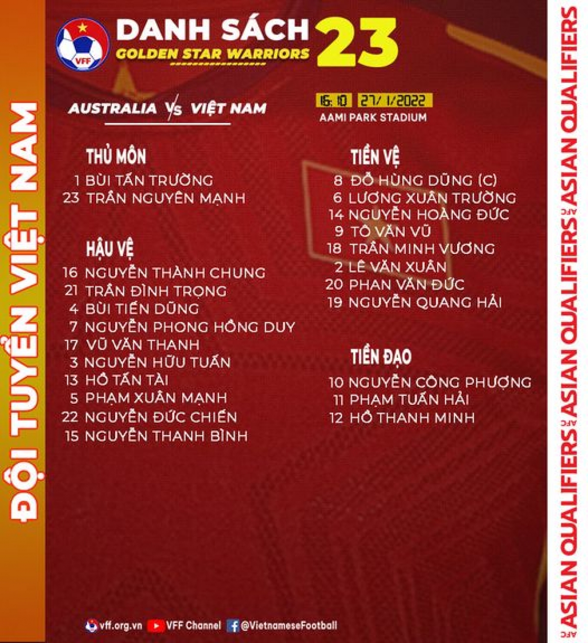 Danh sách đội tuyển Việt Nam đấu Australia.