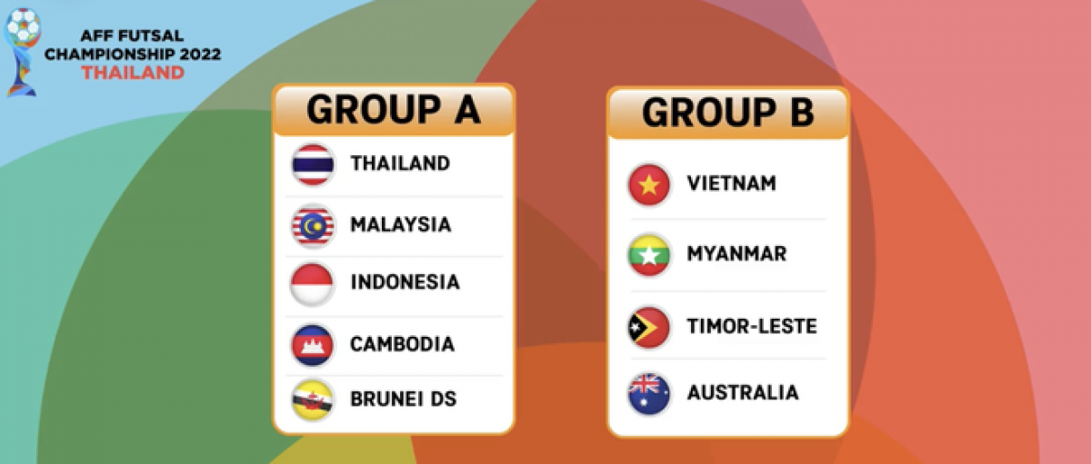 Hai bảng đấu của giải futsal Đông Nam Á 2022
