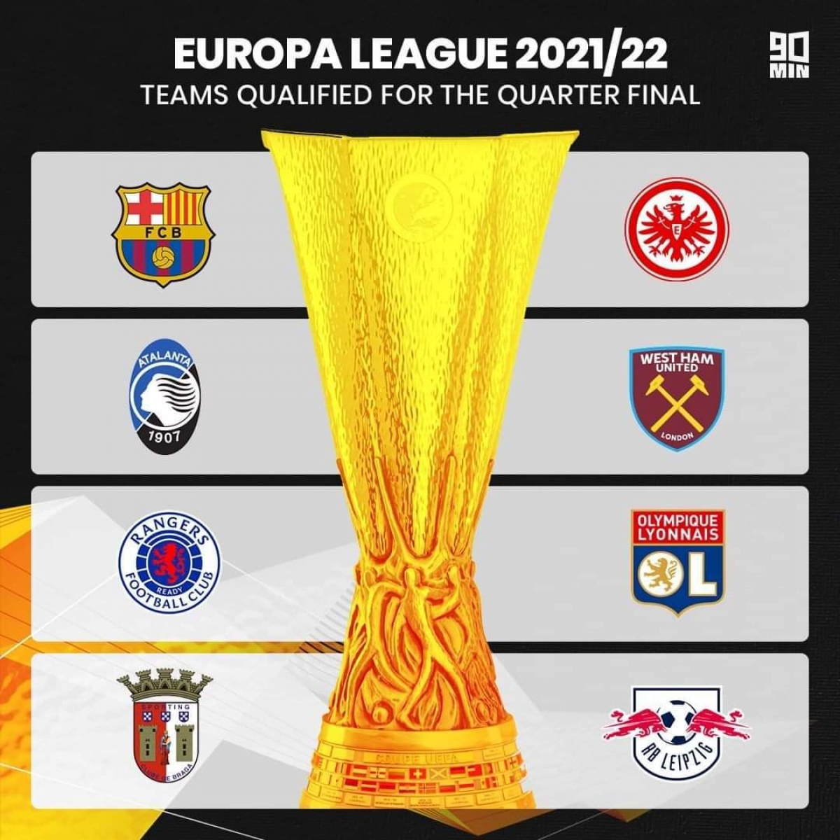 Danh sách 8 đội vào tứ kết Europa League