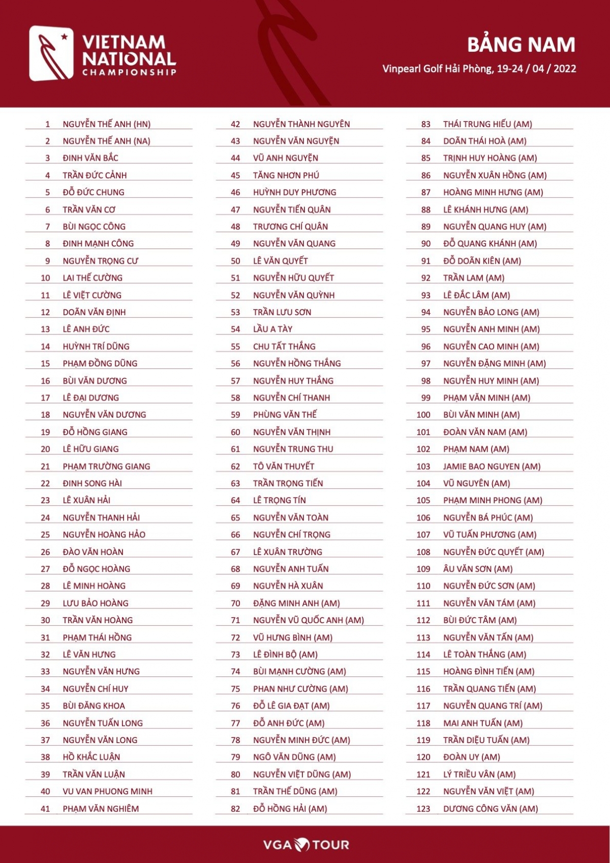 Danh sách các golfer nam tham dự giải đấu năm nay