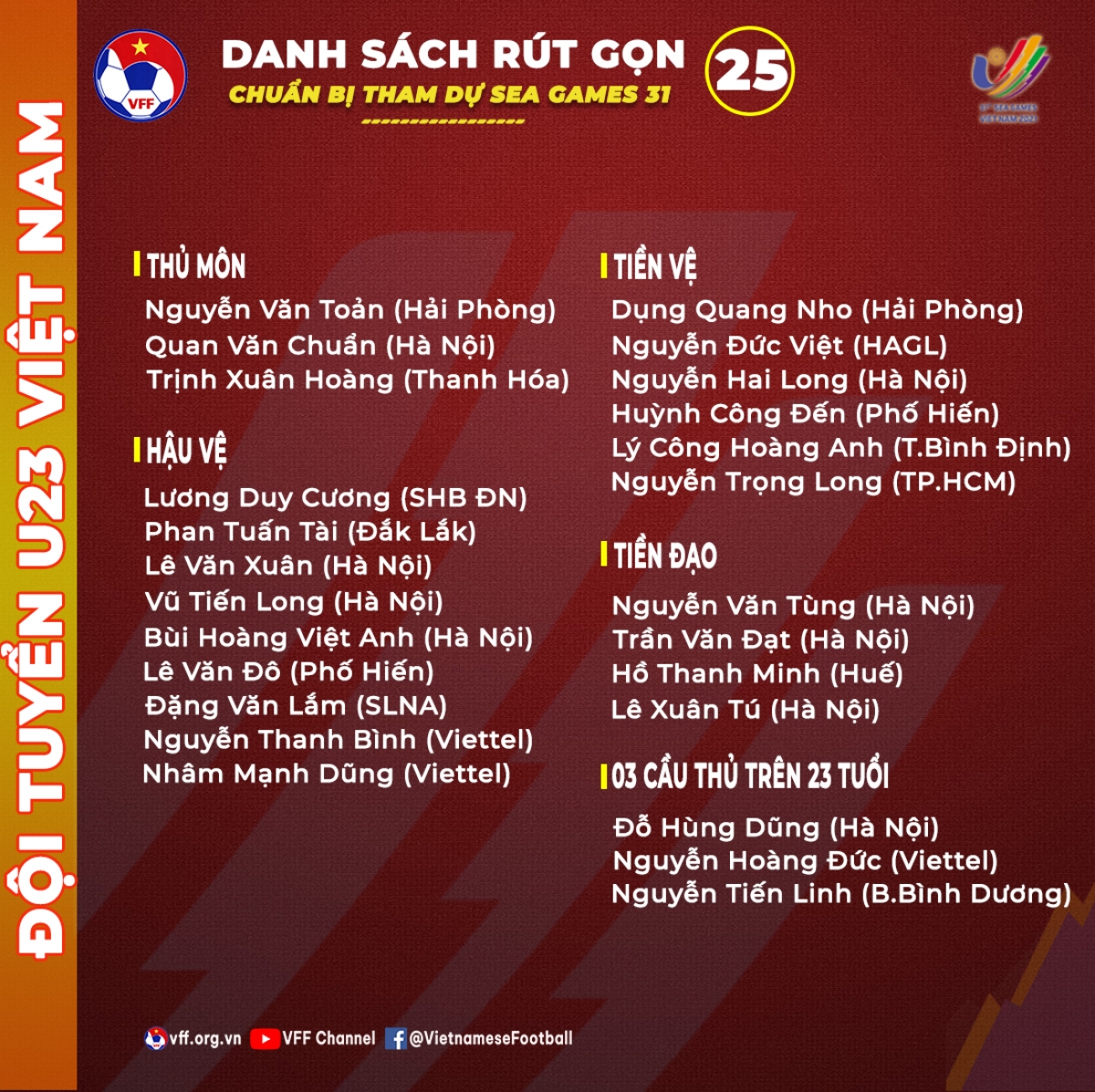Danh sách rút gọn đội tuyển U23 Việt Nam tham dự SEA Games 31
