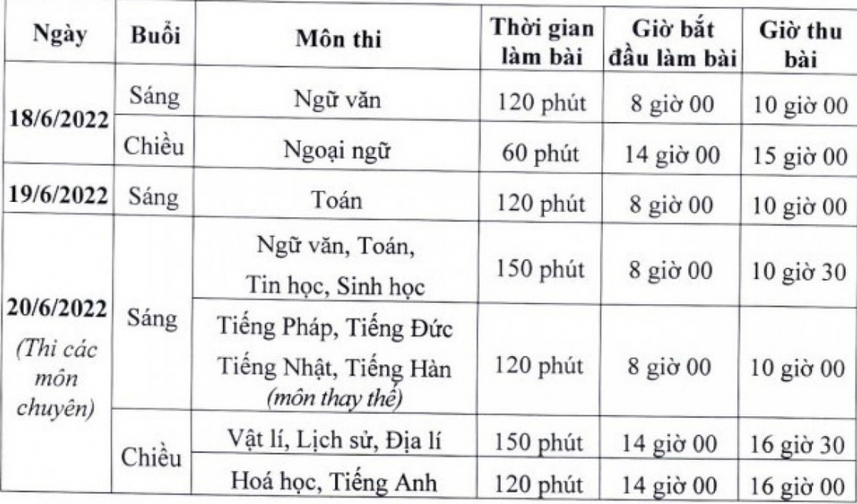 Chi tiết lịch thi vào lớp 10 THPT của thành phố Hà Nội năm học 2022-2023