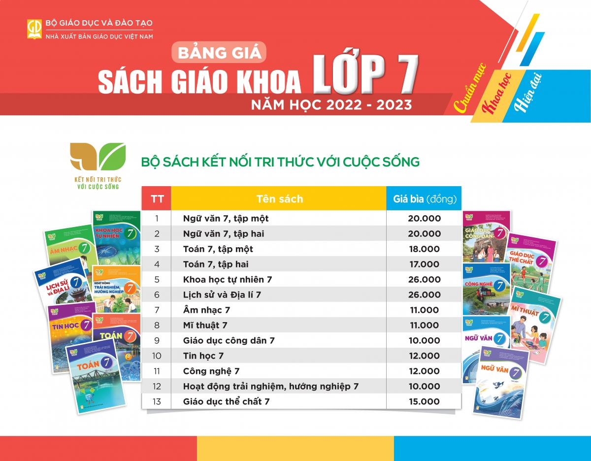 Bảng giá sách giáo khoa lớp 7 (chưa gồm sách tiếng Anh),
Bộ Kết nối tri thức với cuộc sống (NXB Giáo dục Việt Nam)
