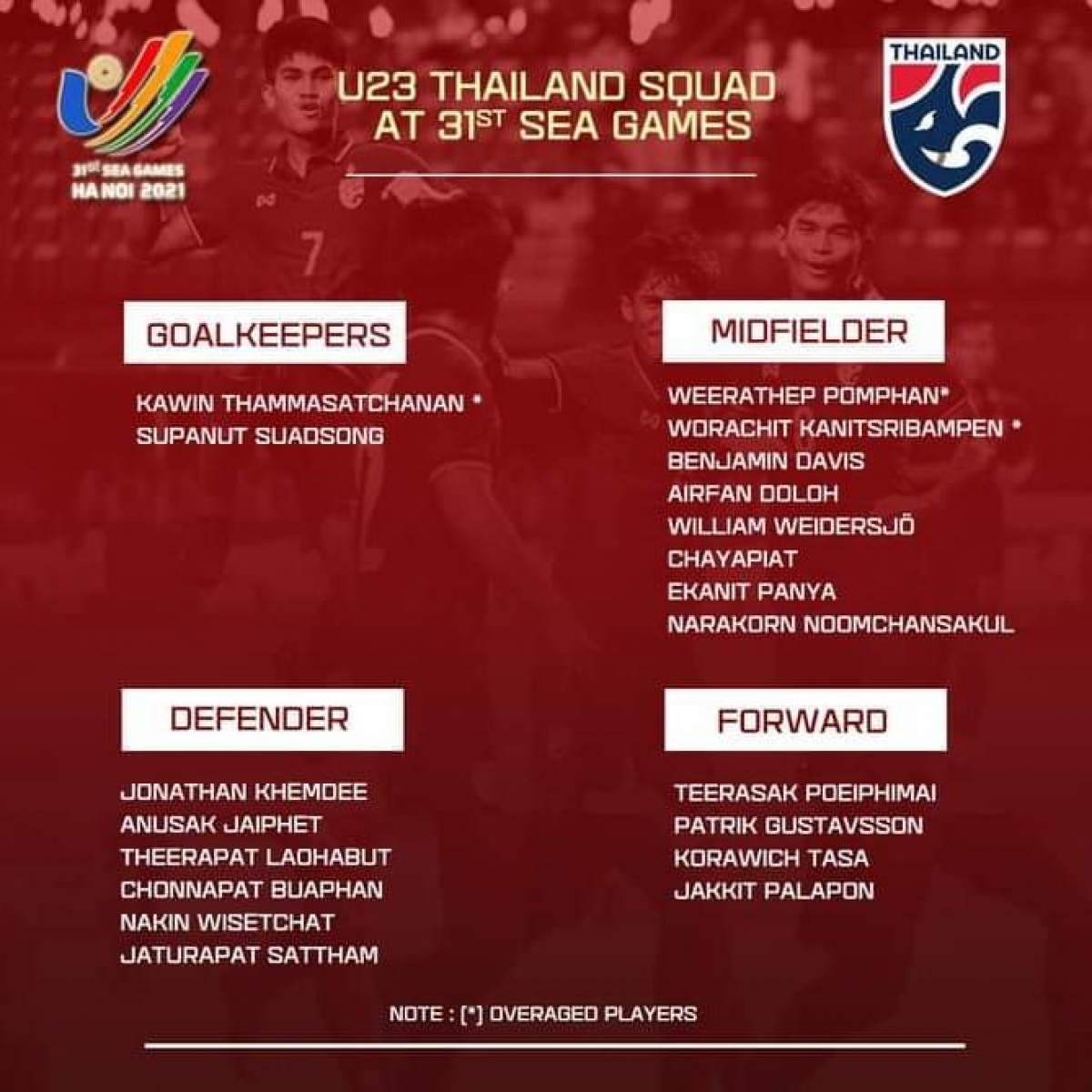 Danh sách U23 Thái Lan tranh tài tại SEA Games 31