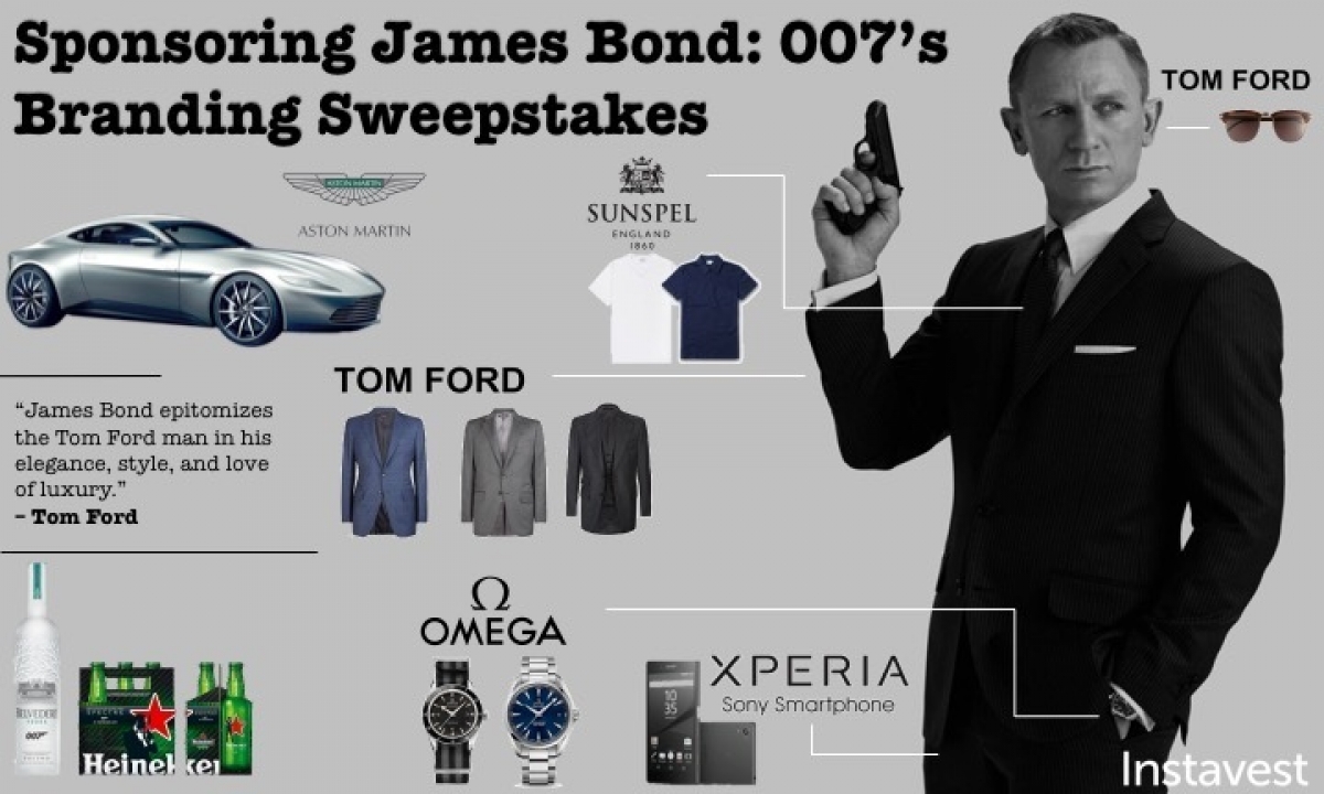 Dòng phim Điệp viên 007 được xem là ứng dụng nghệ thuật "product placement" hiệu quả nhất