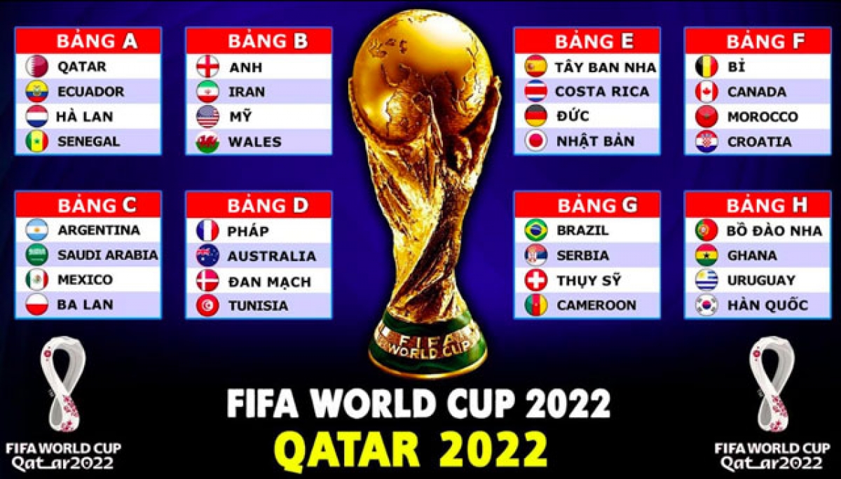 32 đội tuyển góp mặt tại VCK World Cup 2022