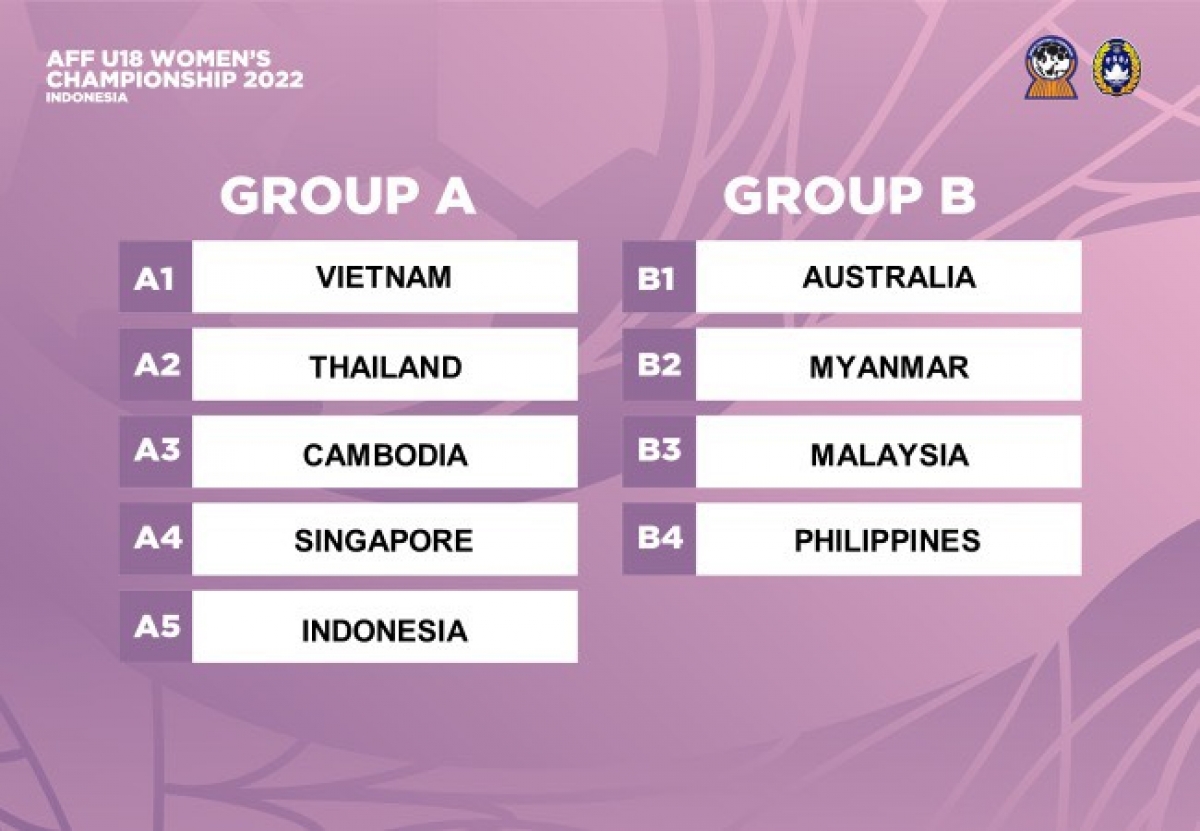 Kết quả bốc thăm giải vô địch U18 nữ Đông Nam Á
