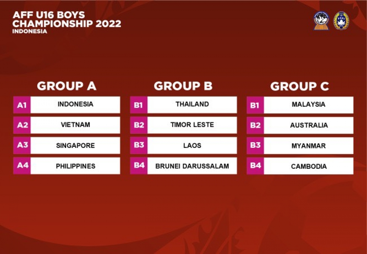 Các bảng đấu của giải Vô địch U16 Đông Nam Á 2022