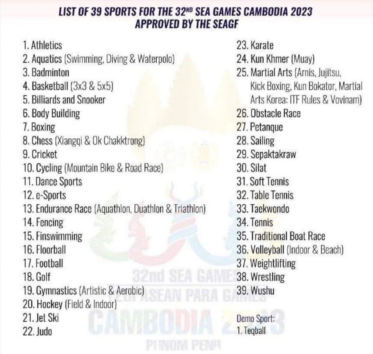 Danh sách các môn thi đấu được Campuchia đề xuất