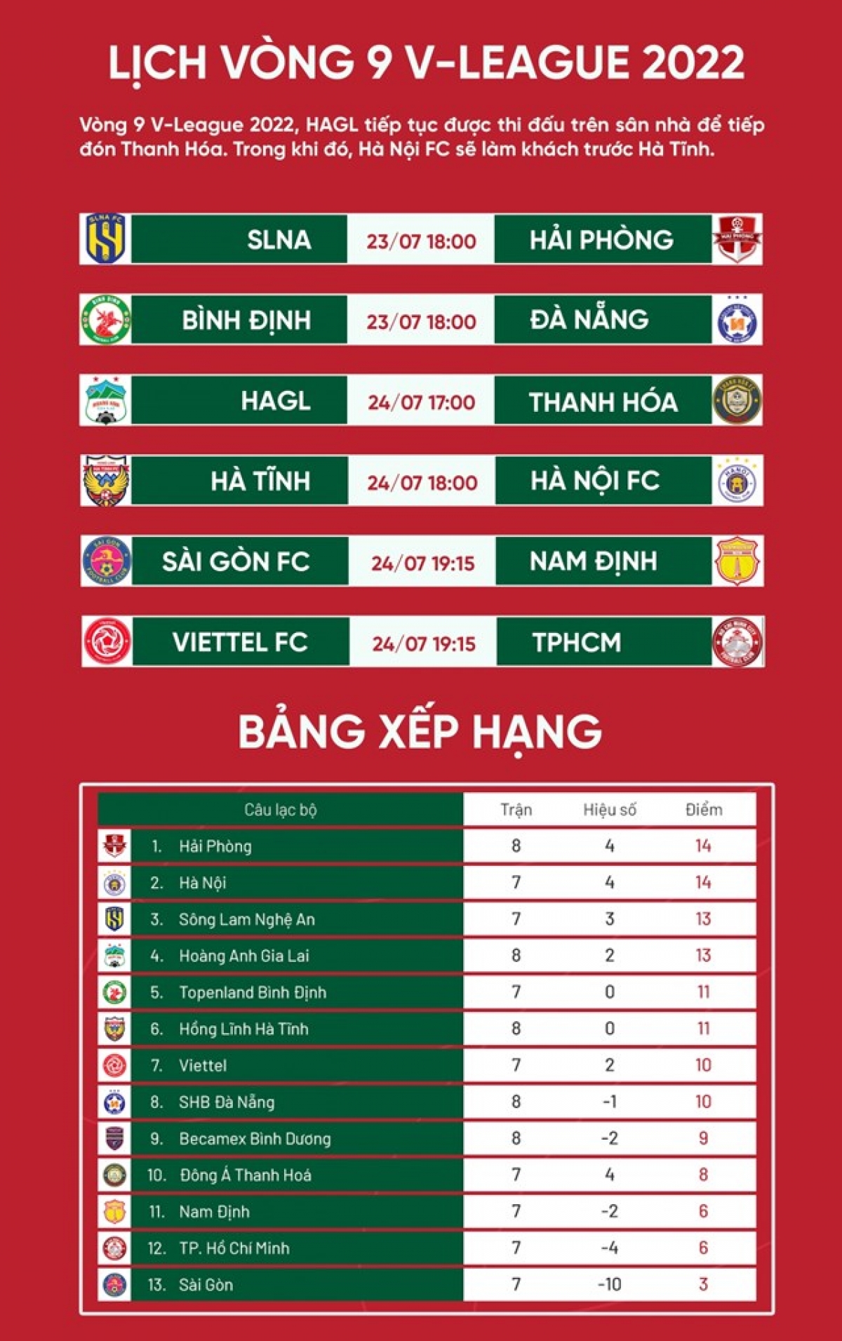 Lịch thi đấu vòng 9 và BXH sau vòng 8 V.League 2022