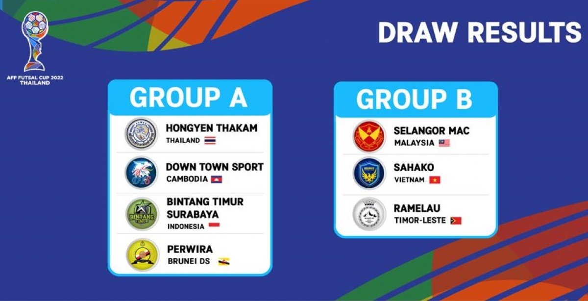 Hai bảng đấu của Giải futsal các CLB vô địch Đông Nam Á 2022