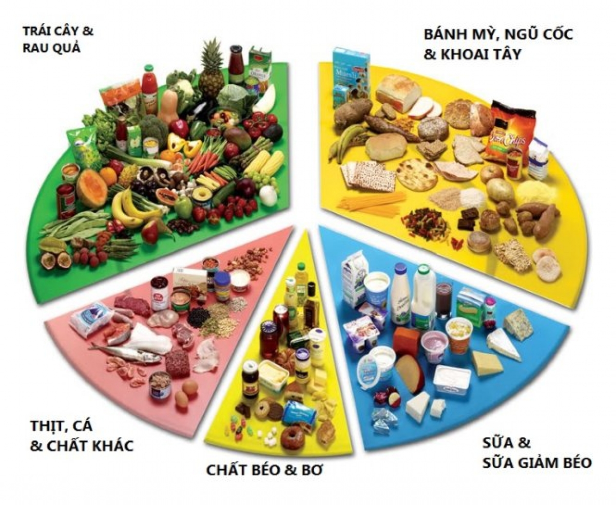 Cơ cấu nhóm thực phẩm dành cho bệnh nhân tiểu đường