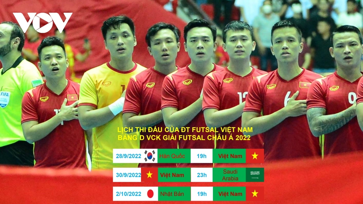 Lịch thi đấu vòng bảng của tuyển Futsal Việt Nam 