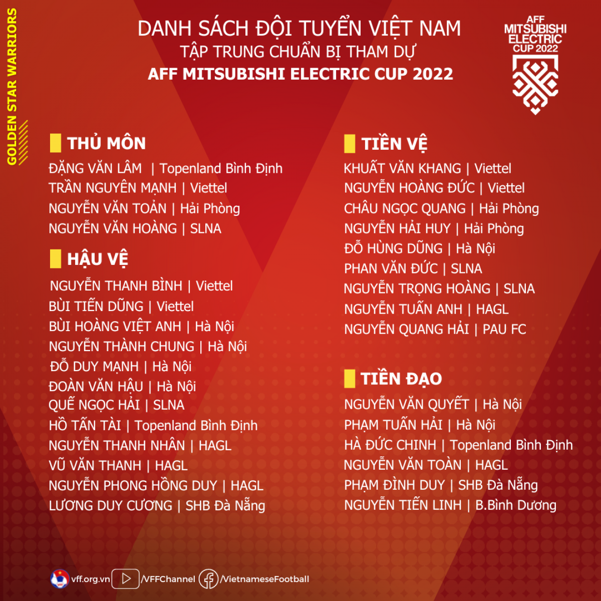Danh sách tập trung ĐTVN chuẩn bị cho giải vô địch Đông Nam Á