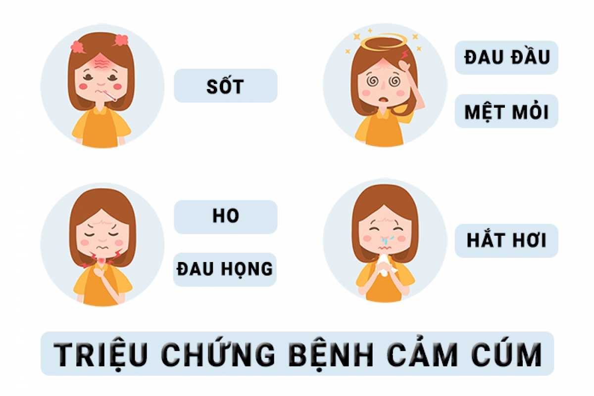 Triệu chứng của cúm B thường bị nhầm với cảm lạnh thông thường