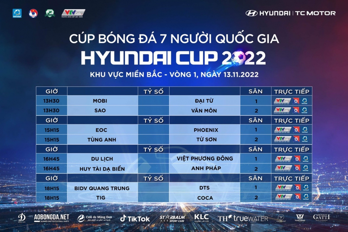 Kết quả bốc thăm vòng loại miền Bắc Cúp bóng đá 7 người quốc gia Hyundai Cup