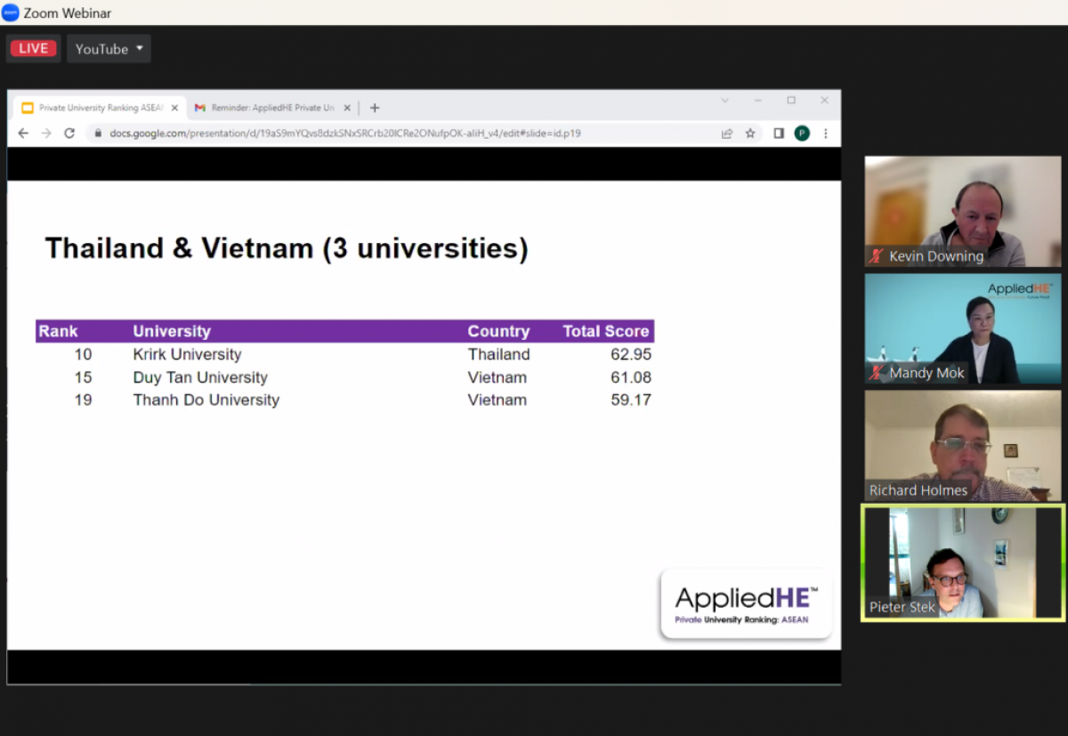  Đại học Duy Tân và Đại học Thành Đô trong phần trình bày về các cơ sở đến từ Việt Nam và Thái Lan góp mặt trong bảng xếp hạng