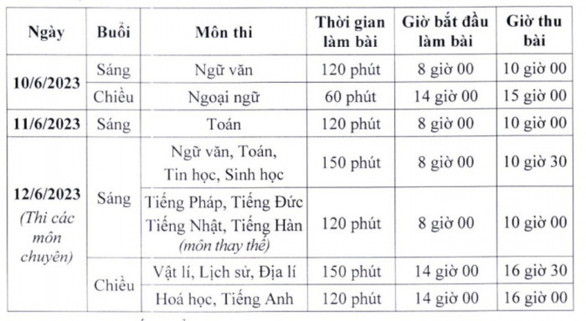 Lịch thi vào lớp 10 công lập năm học 2023 - 2024 tại Hà Nội