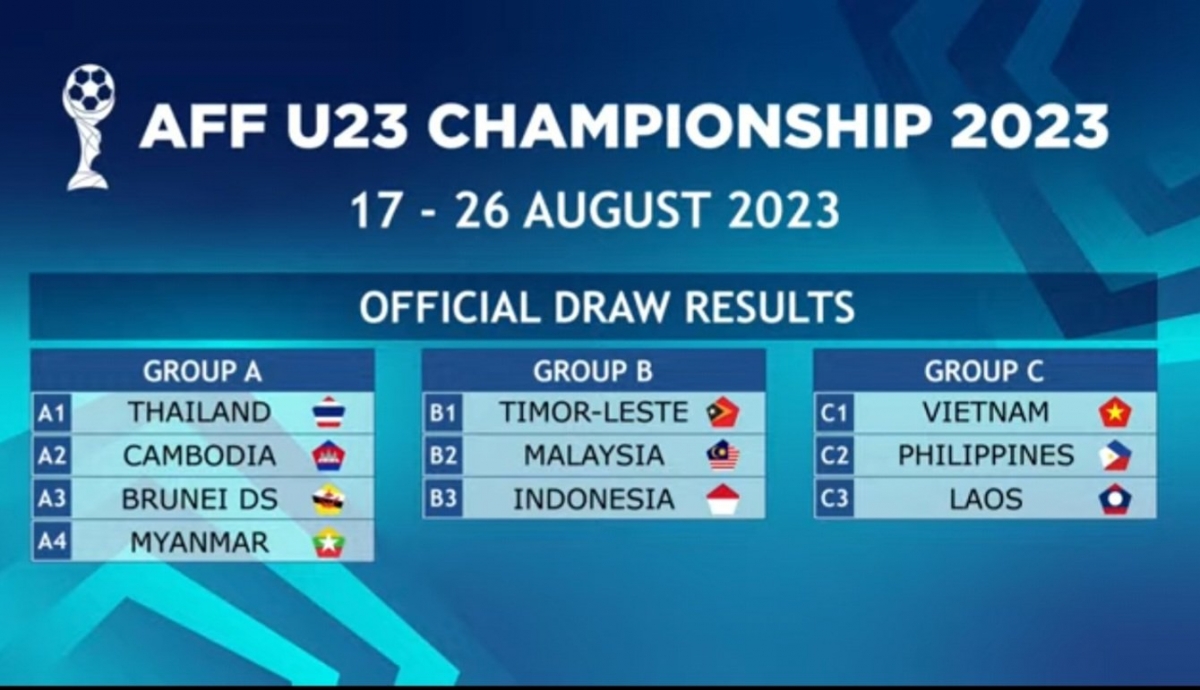 Kết quả bốc thăm chia bảng giải U23 Đông Nam Á 2023