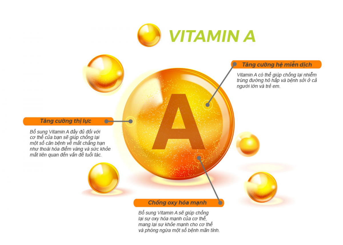 Vitamin A đóng nhiều vai trò quan trọng với cơ thể