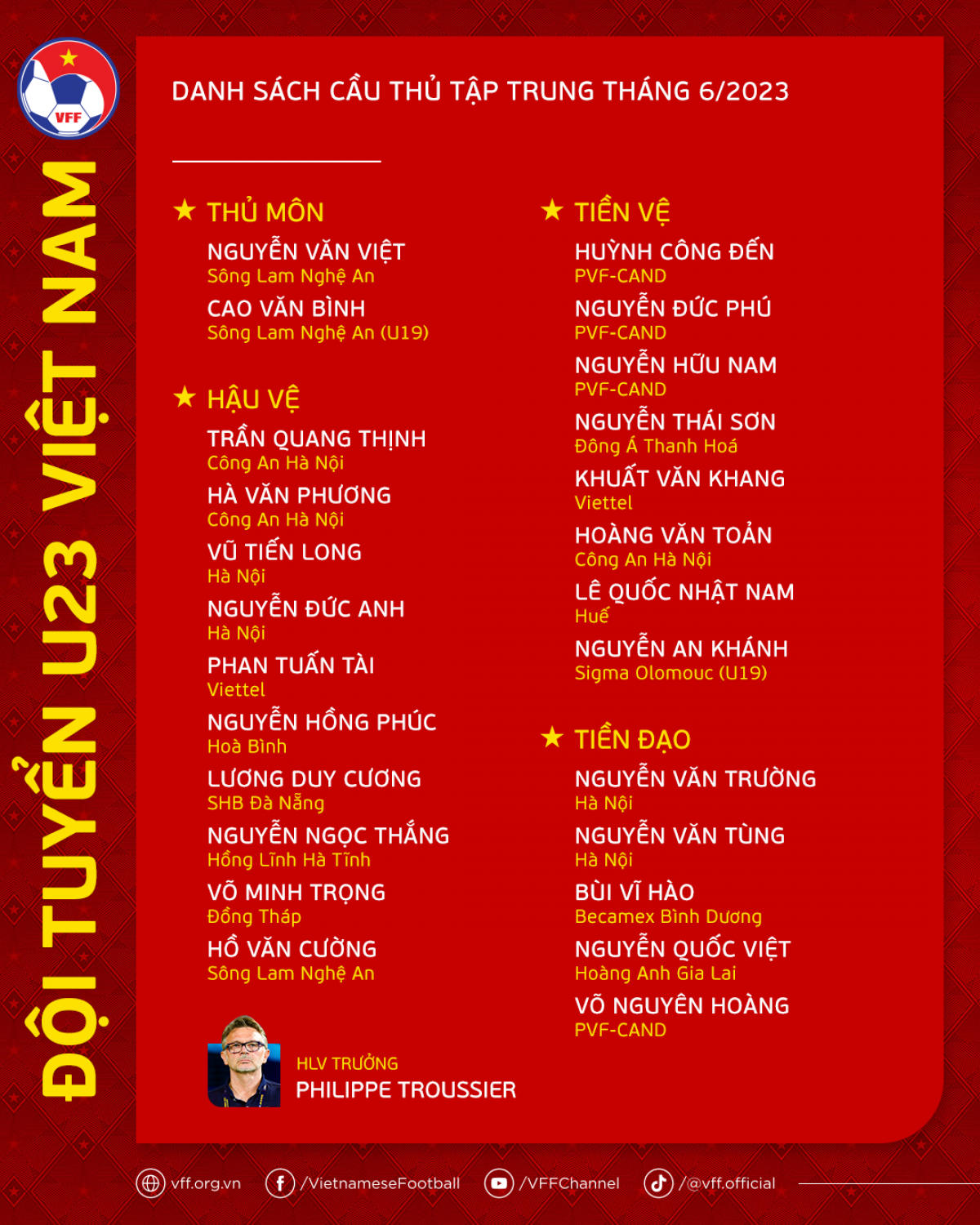 Danh sách tập trung đội tuyển U23 Việt Nam