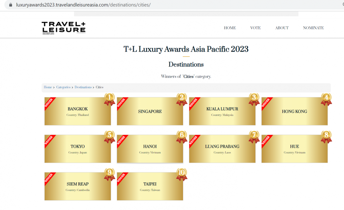 Bảng xếp hạng 10 thành phố hàng đầu Châu Á 2023 trên trang chủ của Travel+Leisure Luxury Awards. Ảnh chụp màn hình