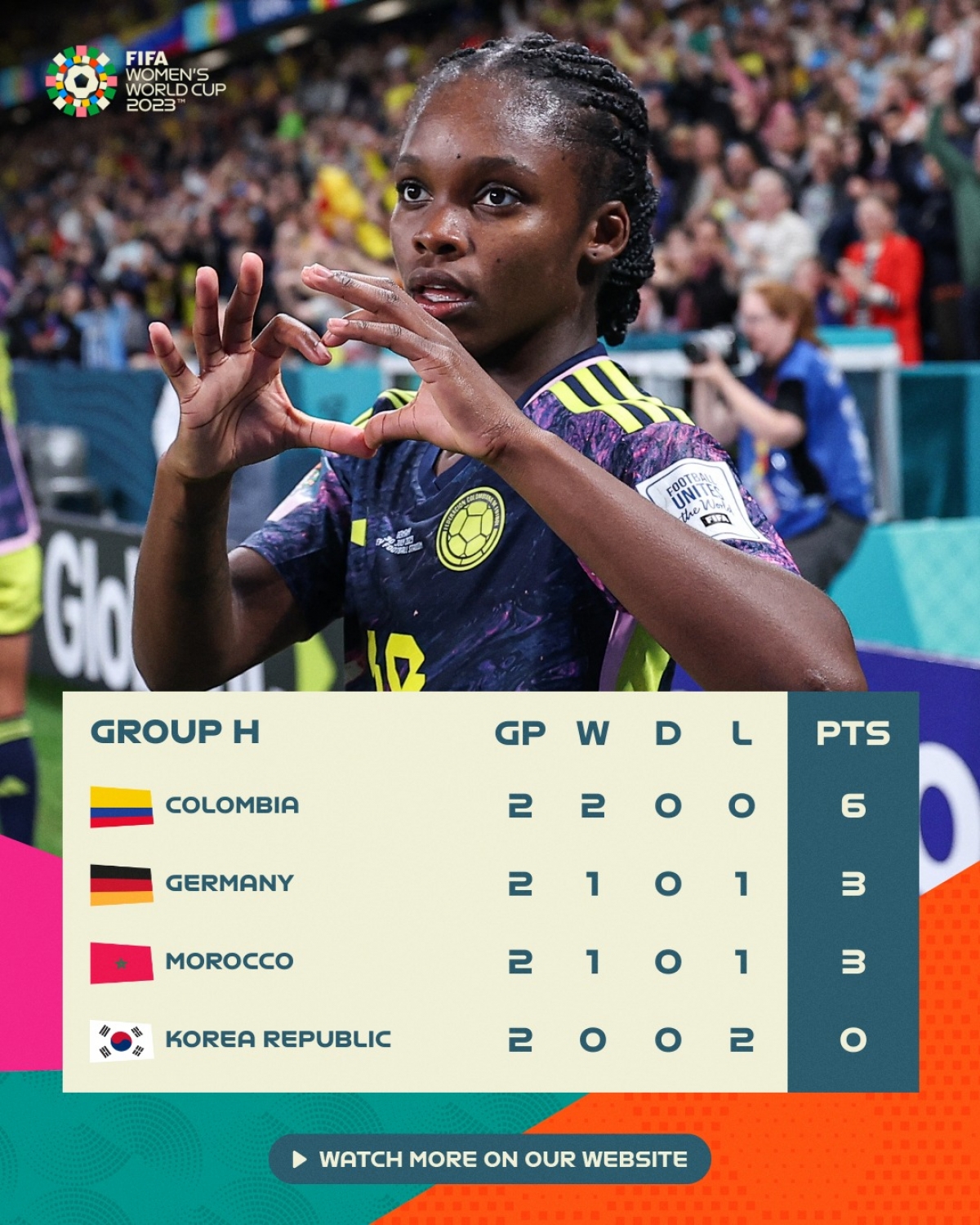 Colombia bất ngờ đánh bại tuyển Đức để lên ngôi đầu bảng H (Ảnh: FIFA)
