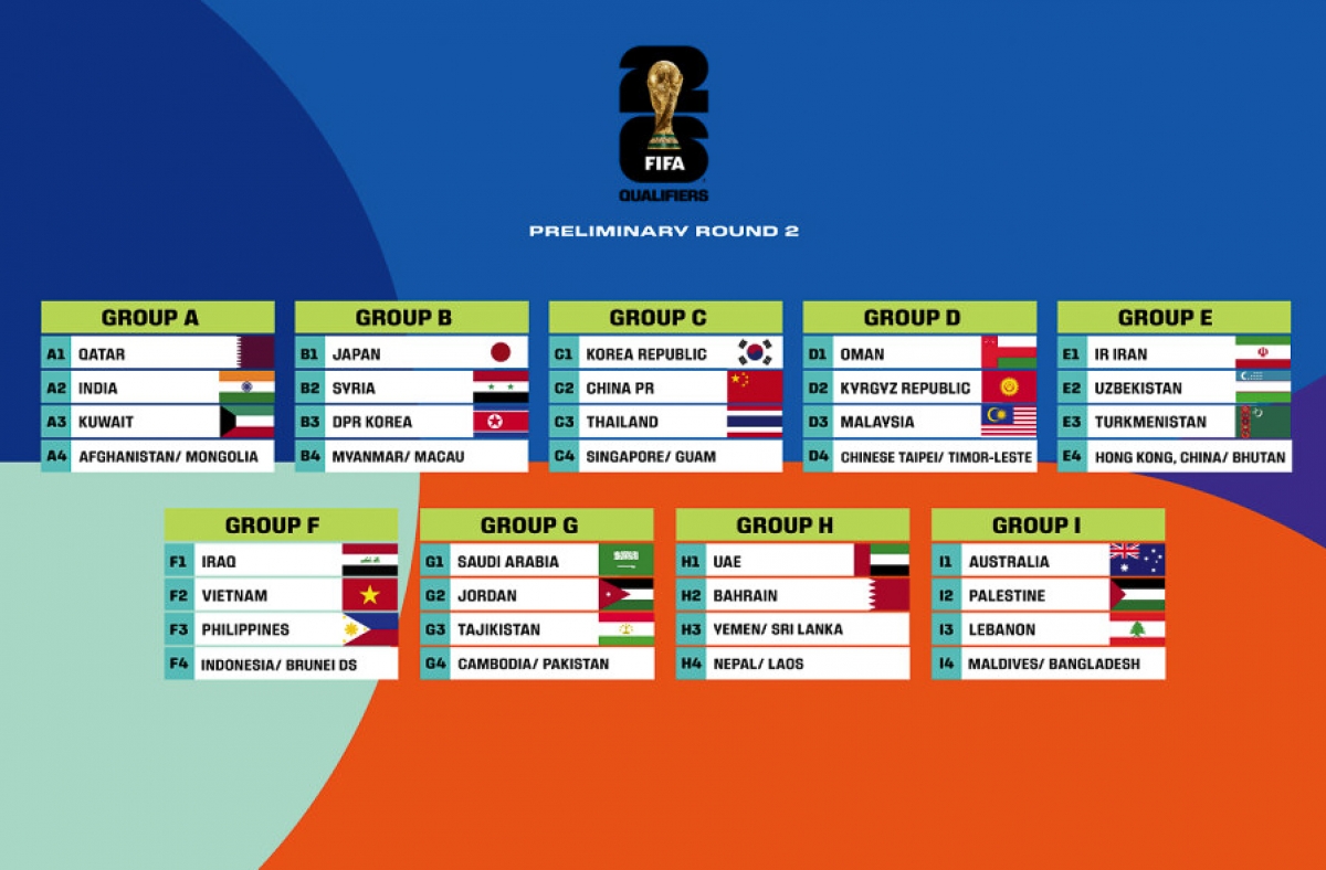 Kết quả bốc thăm chia bảng vòng loại thứ hai World Cup 2026