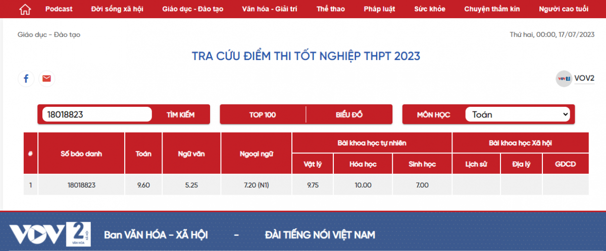 Điểm thi tốt nghiệp THPT của Nguyễn Mạnh Thắng tra cứu trên địa chỉ của VOV2: https://vov2.vov.vn/tra-diem-thi-tot-nghiep-thpt-2023/