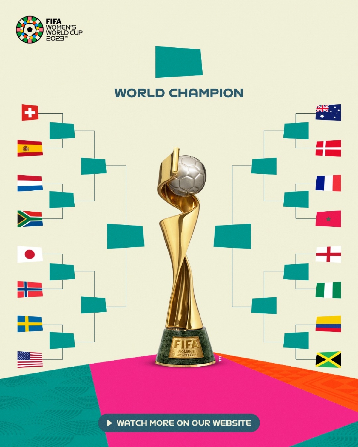 Các cặp đấu ở vòng 1/8 World Cup nữ 2023 diễn ra từ 05 - 08/08