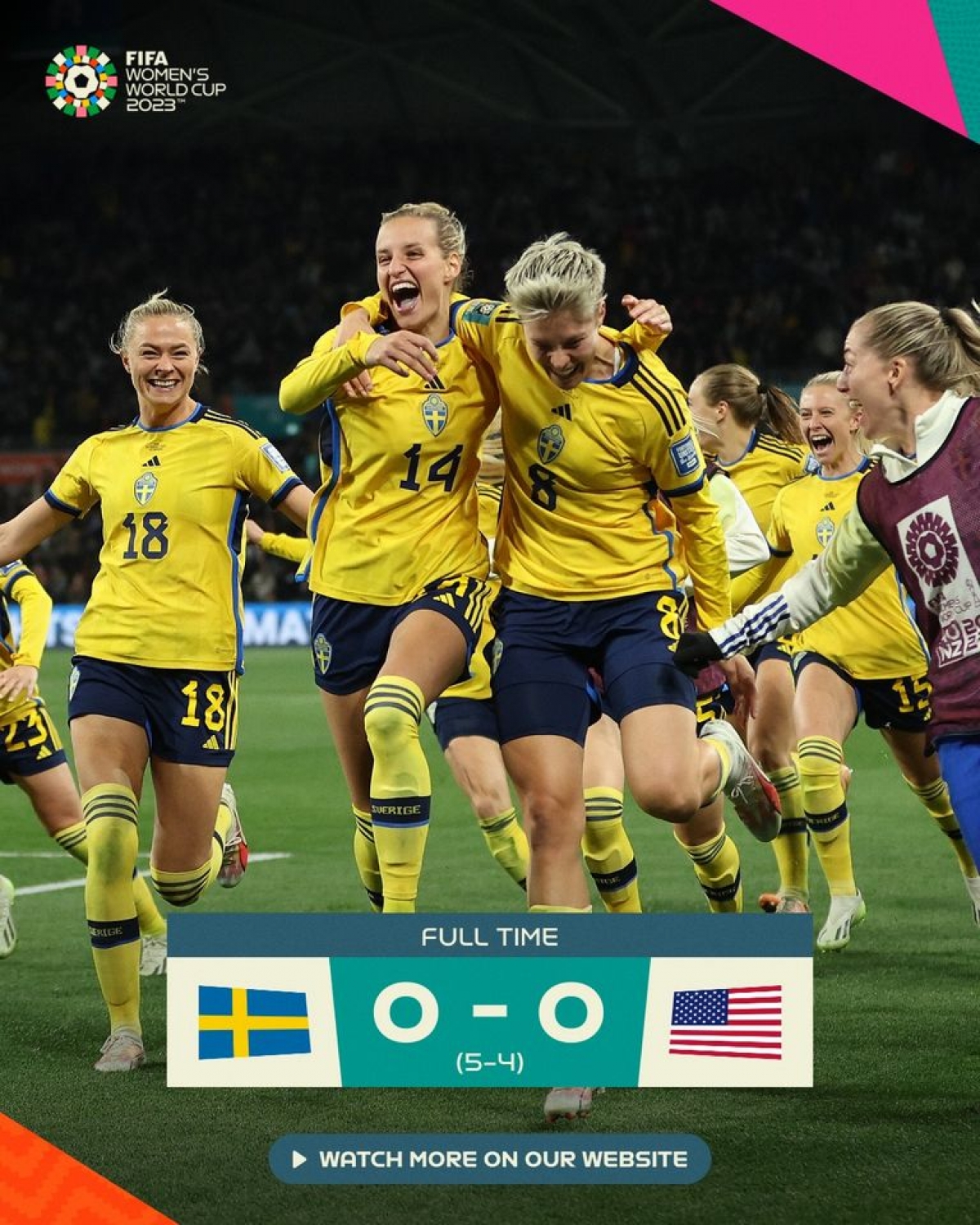Các cầu thủ Thụy Điển ăn mừng sau khi vượt qua ĐKVĐ Mỹ (Ảnh: FIFA)