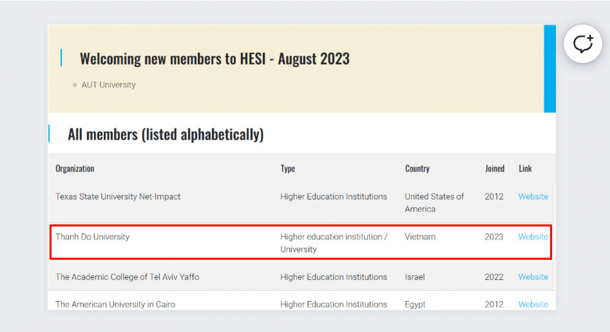 Trường ĐH Thành Đô  trong danh sách thành viên cộng đồng HESI