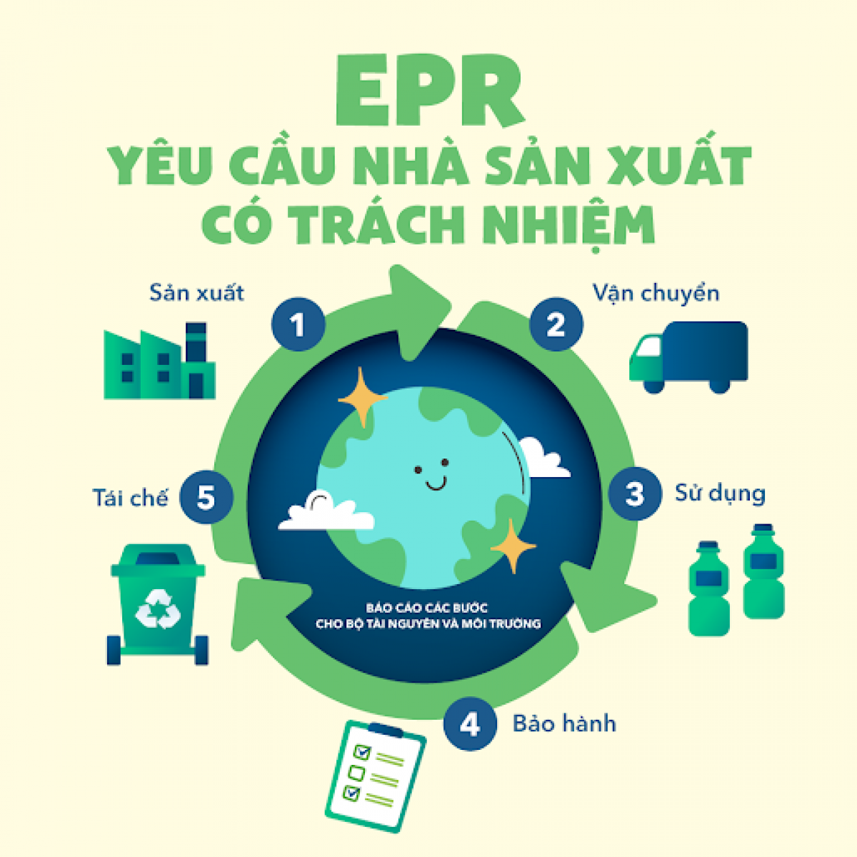 EPR - công cụ quan trọng để thúc đẩy thu gom, tái chế nhựa