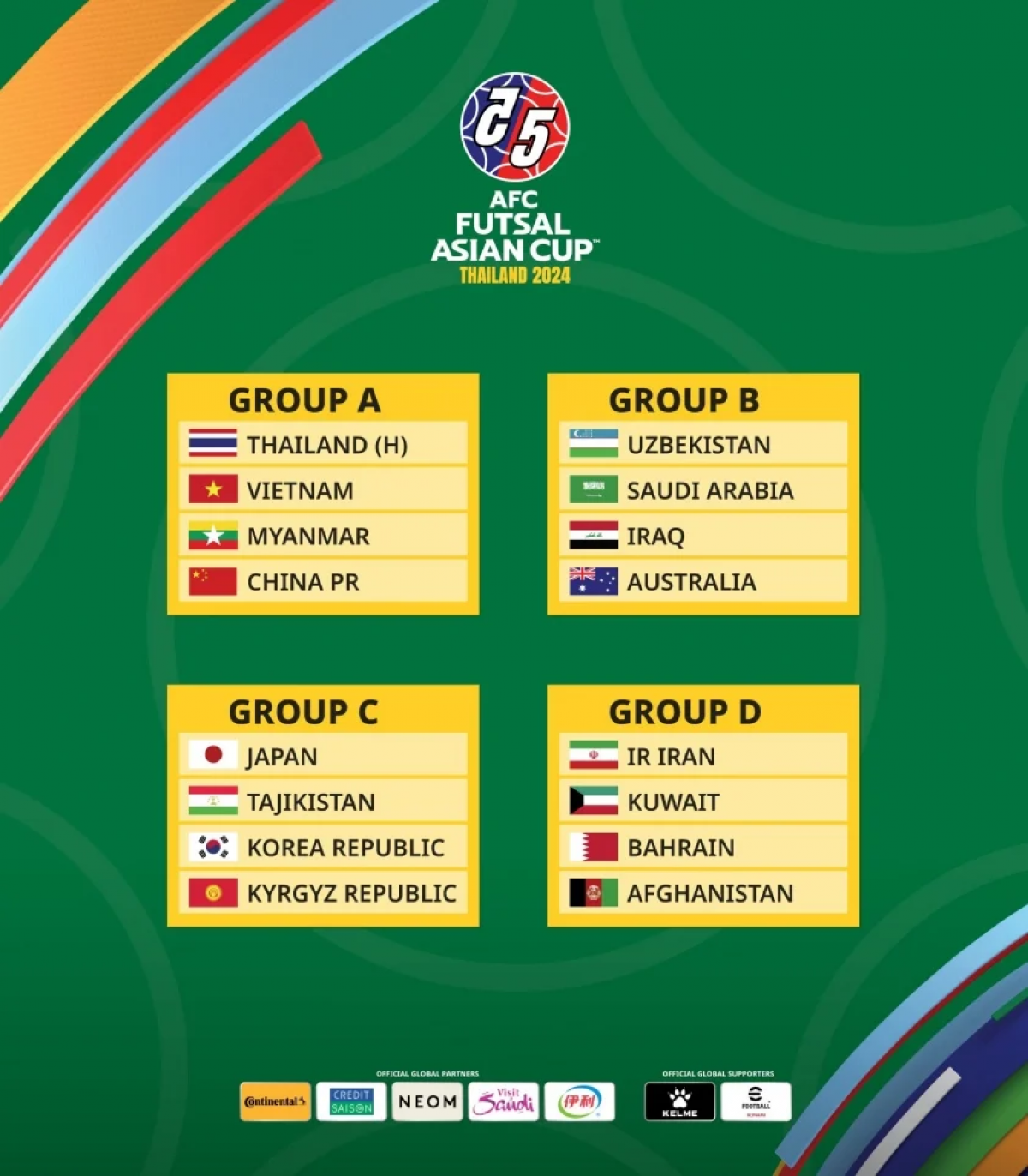 Chia bảng VCK Futsal Châu Á 2024 (Ảnh:AFC)