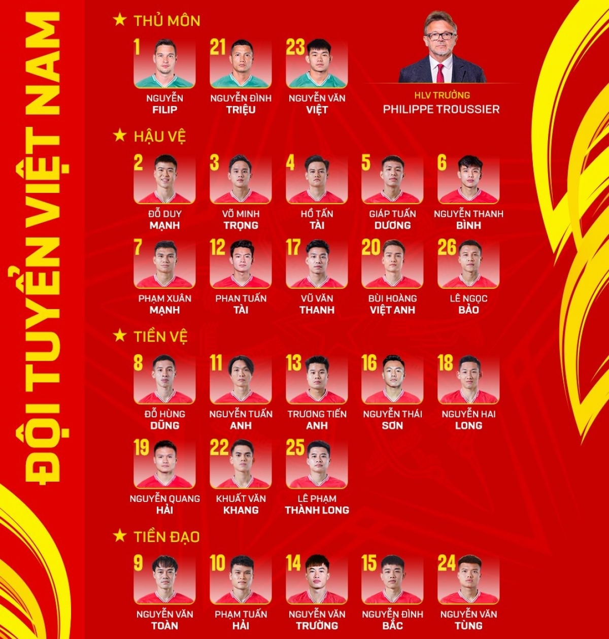 26 tuyển thủ dự VCK Asian Cup 2023 (Ảnh: VFF)