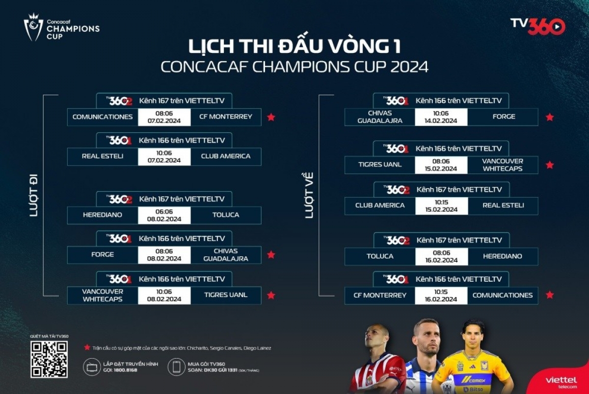 Lịch thi đấu vòng 1 Concacaf Champions Cup 2024