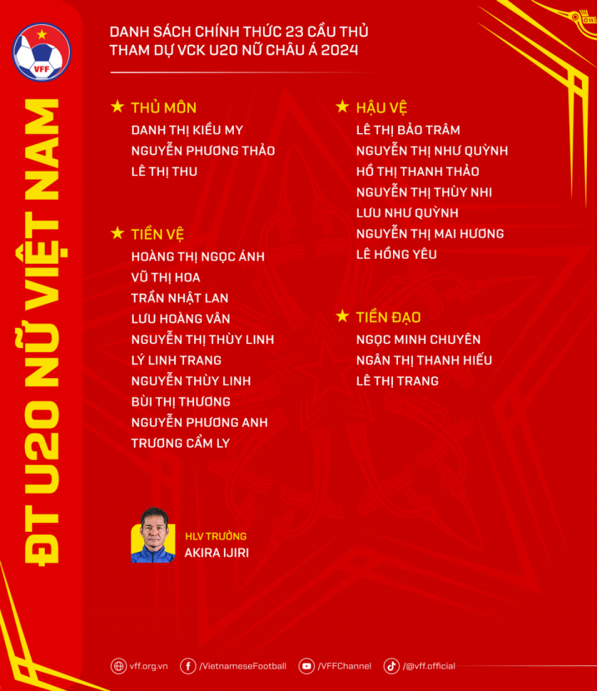 Danh sách tuyển U20 Việt Nam tham dự VCK U20 nữ châu Á 2024