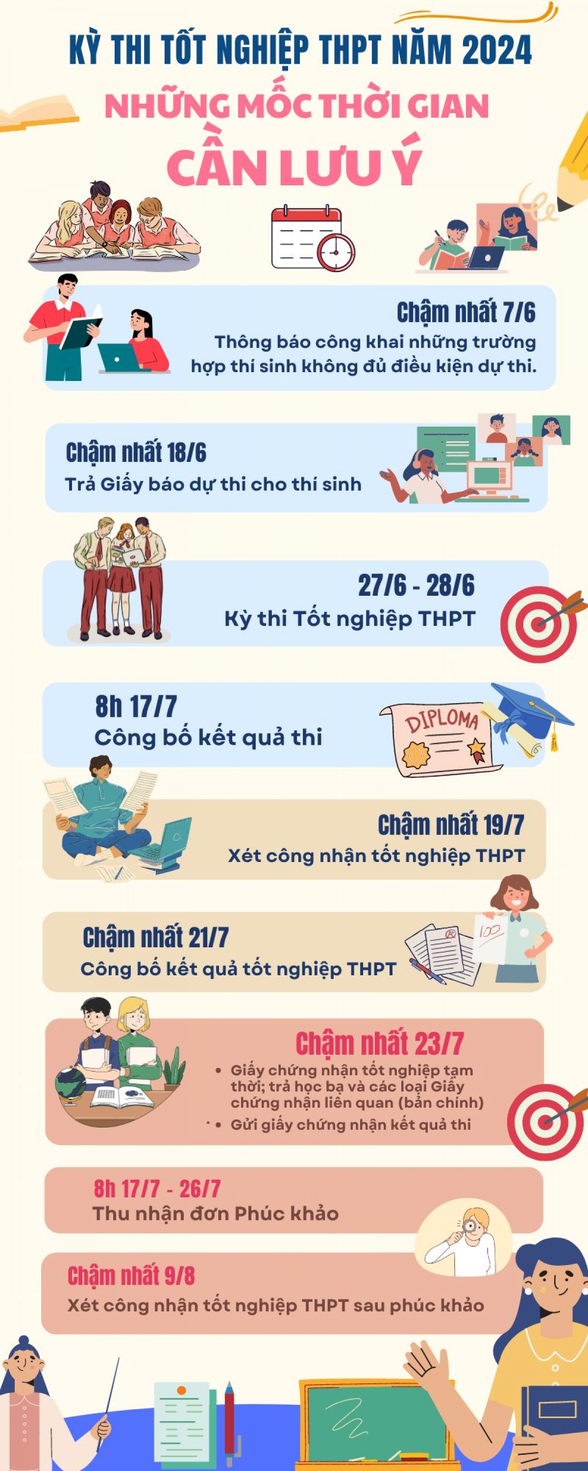 Những mốc thời gian quan trọng trong Kỳ thi tốt nghiệp THPT năm 2024 (nguồn: Bộ GD-ĐT)