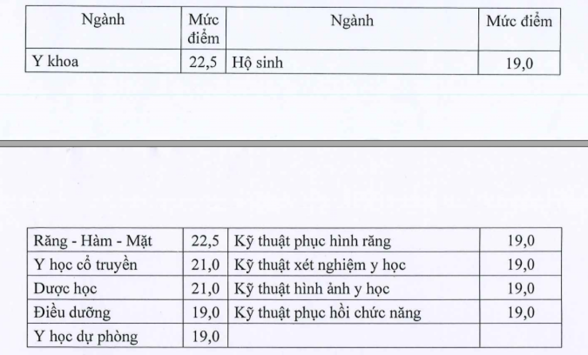 ngưỡng đảm bảo chất lượng đầu vào đối với nhóm ngành Sức khỏe