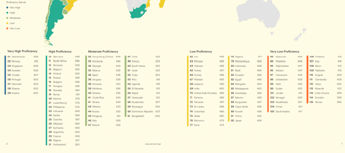 Bảng xếp hạng Chỉ số thông thạo tiếng Anh năm 2024. Ảnh: EF